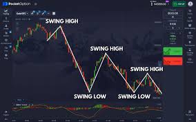 Pocket Option Affiliate Login A Comprehensive Guide to Earning with Pocket Option
