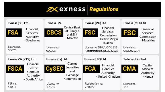 Unlocking Financial Opportunities A Deep Dive into Exness Trading Platform