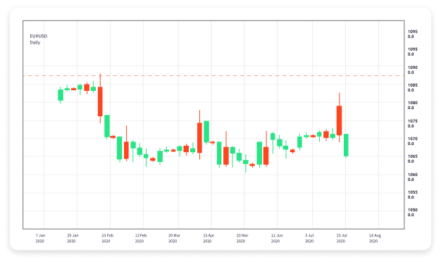 The Ultimate Guide to Forex Online Trading Platforms 1933249766