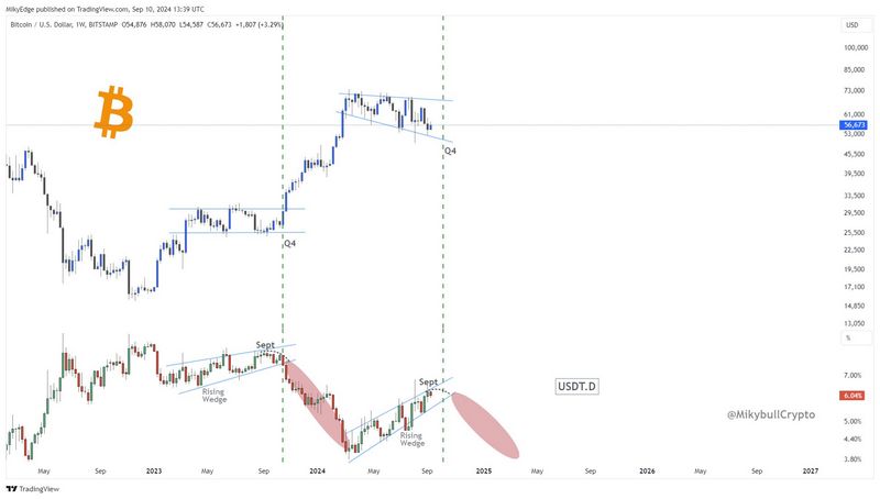 Revolutionaire technieken voor betere handelsanalyse